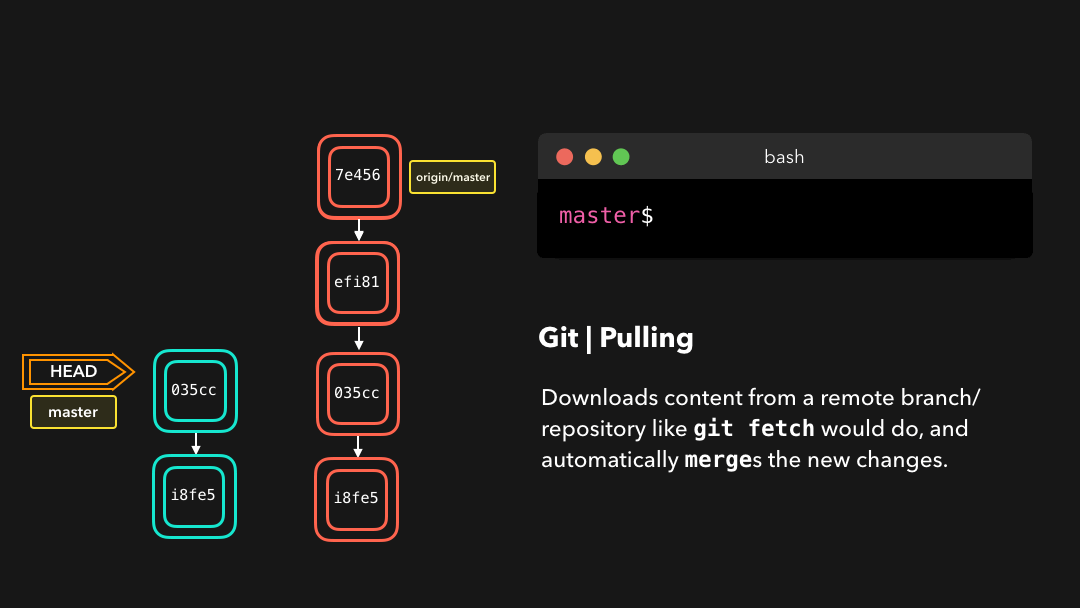 GIT | OPE1 @ UNAHUR